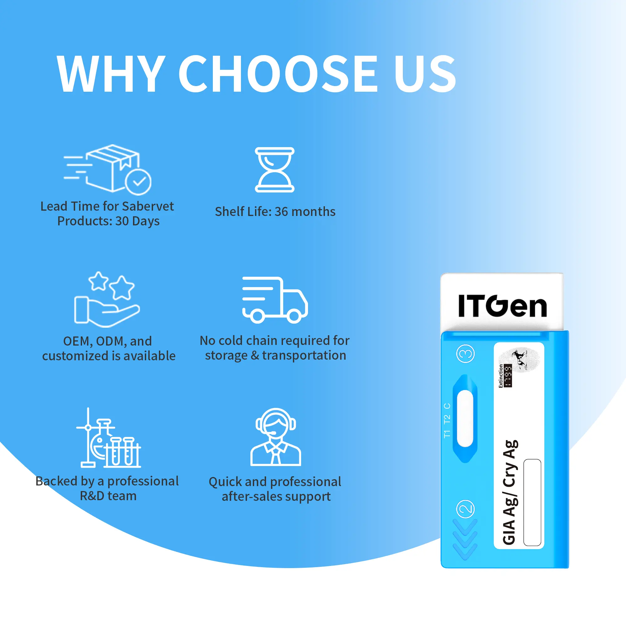 ITGen Canine Cryptosporidium/Giardia Antigen Rapid Test