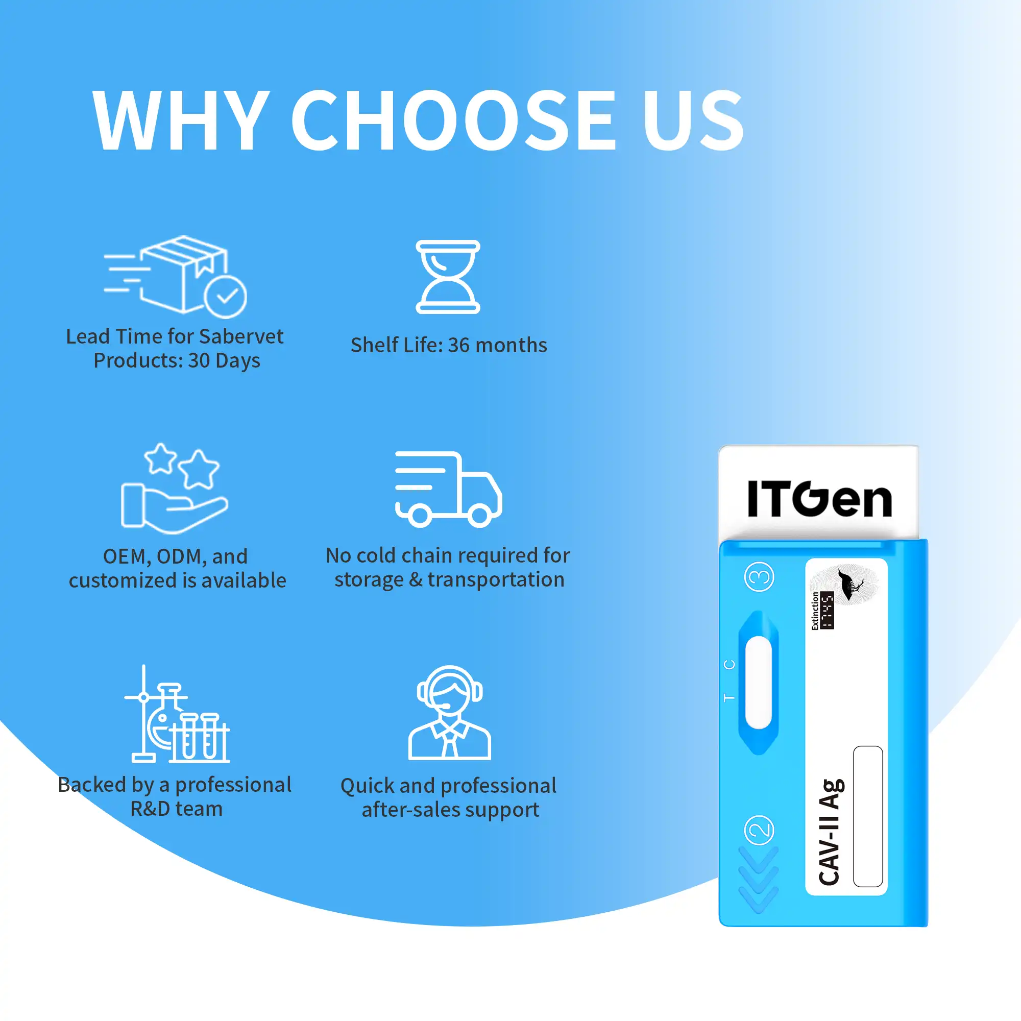 ITGen Canine Adenovirus II Antigen Rapid Test
