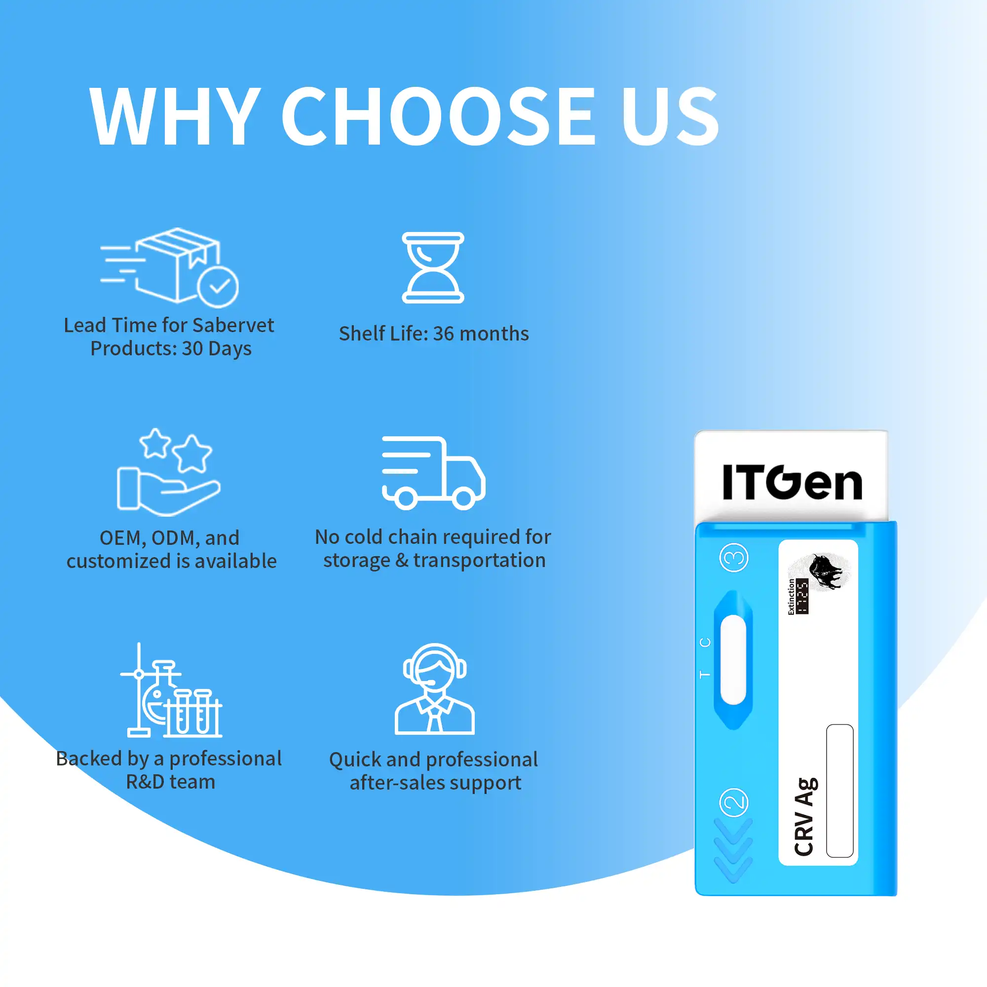 ITGen Canine Rotavirus Antigen Combo Rapid Test